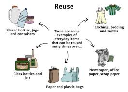 If you can reuse an item yourself, that's more energy, time, and fuel saved, as well as fewer emissions produced. Reuse Knowledge Bank Solar Schools