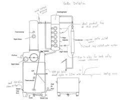 Pot Distillation Diagram Distillation Glass Pipes Distilling Vodka