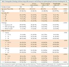 A thickening or lump in any part of the body; Quantified Smoking Status And Non Small Cell Lung Cancer Stage At Presentation Analysis Of A North Indian Cohort And A Systematic Review Of Literature Singh Journal Of Thoracic Disease
