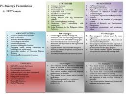 nothing last forever strategic management paper