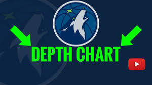 2019 Minnesota Timberwolves Depth Chart Analysis