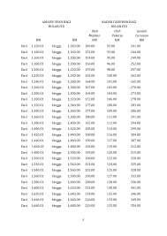 Savesave jadual caruman kwsp for later. Https Xn 80apgfhelckg6l Xn P1ai History Jadual Pcb 2012 Php
