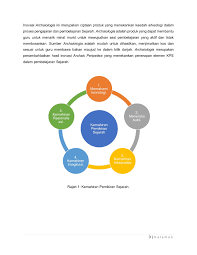 Terdapat beberapa jenis sumber pengajaran dan pembelajaran yang boleh membantu guru dalam proses pengajaran. Inovasi Pages 1 6 Flip Pdf Download Fliphtml5