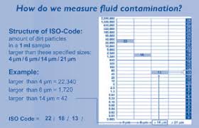 Iso 4406 Cleanliness Code Charts Sealing Contamination
