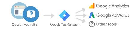 Generate leads, increase sales and drive traffic to your blog or website. Google Tag Manager Quiz Tracking Riddle Quiz Maker Faq And Help