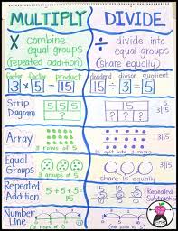 Multiplication Madness Math Teaching Multiplication