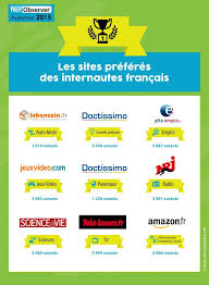 Les Sites Preferes Des Internautes Francais France Le Site France Je Prefere