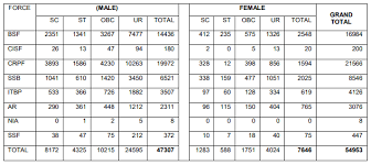 ssc gd notification out for 58 373 vacancies ssc gd exam