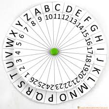 Easy tool to convert numbers to alphabet (1=a, 2=b, 3=c) Secret Codes For Kids 3 Number Cyphers Inspiration Laboratories