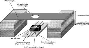 @chung_gang nie wysłał/a jeszcze żadnych tweetów. Impact Of Light Curing Distance On The Effectiveness Of Cure Of Bulk Fill Resin Based Composites Sciencedirect