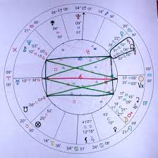 September 2013 Jbuss Astrology