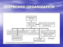 Naval Organization Chapter 6 Bmr Ppt Video Online Download