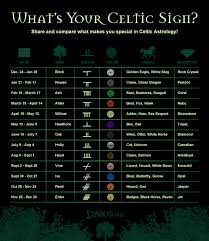 Irish Astrology Celtic Astrology Celtic Signs Celtic Zodiac
