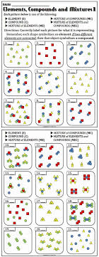 50 Element Compound Mixture Worksheet In 2020 Teaching Chemistry Chemistry Classroom Chemistry Lessons