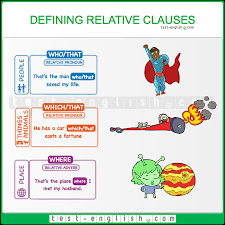 Try to use all possible relative pronouns (who, whom, which, that, in which, at which, when) or no relative pronouns. Test English Prepare For Your English Exam