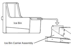 Back + low punch + low kick + block. Sub Zero Ice Maker Wiring Diagram Dodge Truck Speaker Wiring Diagram Dumble Yenpancane Jeanjaures37 Fr