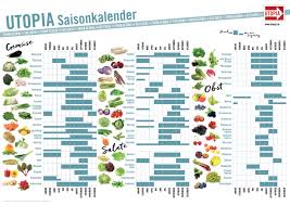 Lernen sie die namen der monate und jahreszeiten auf deutsch. Saisonkalender Wann Wachst Welches Obst Und Gemuse Utopia De