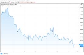 While bitcoin's peak price wasn't quite as high as i was expecting and occurred significantly earlier, i believe this is likely to be the high point for the foreseeable future. Bitcoin Hits 50k Jumps 200 In 3 Months Usd Shorts Touch A Decade High Markets And Prices Bitcoin News