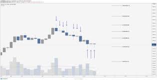 It's potential and usefulness haven't diminished with the price. Stocks Fall As Dollar Hits 4 Month High Why Bitcoin Price Drops Below 50k