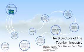 I have explained what this means below, but before you read on. The 8 Sectors Of The Tourism Industry By Anika Wallace