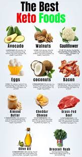 ツthe Best Keto Foodsツ You Will Have Incredible Health In 2020 Keto Diet Food List Keto Diet Guide Keto Diet Meal Plan