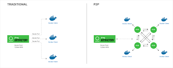 Now let's understand the role of p2p lending in fintech. Jfrog Peer To Peer P2p Downloads Jfrog Jfrog Documentation