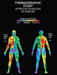 It Takes Calories To Make Energy And It Takes Energy To Sweat More Energy Than Most People Realize And Like All Energy Consuming Processes Sweating Burns Calo