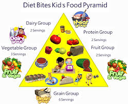 16 Prototypal Nutrition Chart For Kids