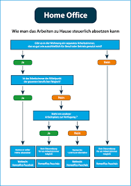 Das will die bundesregierung nun steuerlich entlohnen. Homeoffice Pauschale Corona Homeoffice In Der Steuererklarung
