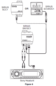 I think that when the very best utilization of a diagram is the fact that which you make or employ someone to make it for you personally, it is a pretty good idea for you to do the ideal thing with it. Which Sirius Or Xm Satellite Radio Tuner Is Compatible With My Receiver Sony Usa