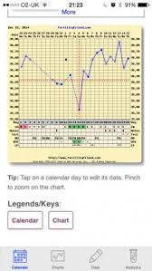 Bfp With Weird Bbt Chart D Netmums