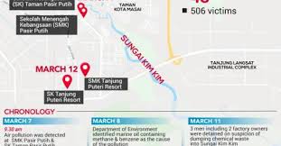 Police initially described the incident as a sudden death pending the. All 111 Schools In Pasir Gudang Ordered Closed 506 Individuals Treated