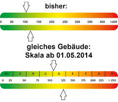 Bei dieser auswahl müssen sie berücksichtigen, dass es eine bestimmte norm für die fütterung von trockenfutter gibt. Energieverbrauchskennwert Was Bedeutet Er