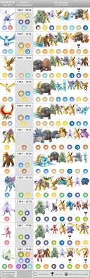 The pokémon company 宣布，ios／android 版本的《寶可夢探險尋寶》預計於 6 月底開始提供下載。本作由⼀直負責開發《精靈寶可夢》系 本作由⼀直負責開發《精靈寶可夢》系列的 game freak 打造，是《精靈寶可夢》系列在手機上由原廠打造的⾸款衍⽣軟體，接著就讓小編幫大. Pokemon Go æ‰€æœ‰å‚³èªªå¯¶å¯å¤¢åœ–è¡¨æŒ‡å—æ›´æ–° Pokemon Hubs å¯¶å¯å¤¢pokemon Goè³‡è¨Š
