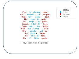 Top 65 Of Words That Rhyme With Matter Metallicmode