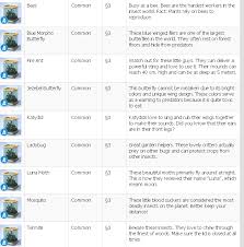 Sims 4 Plant Grafting Chart Www Bedowntowndaytona Com