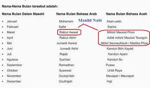 Kali ini disajikan sejumlah materi untuk membantu siswa kelas x mempelajari satu kompetensi dasar yang harus dikuasainya sesuai dengan kurikulum 2013. Komunitas Iloveaceh Twitter àªªàª° Ini Dia Nama Nama Bulan Dalam Bahasaaceh