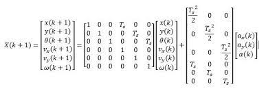 2d Object Tracking Tutorial With Kalman Filter Matlab Code