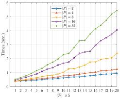 Garena free fire el juego se puede utilizar para obtener recursos gratuitos. Entropy Free Full Text Co Association Matrix Based Multi Layer Fusion For Community Detection In Attributed Networks Html