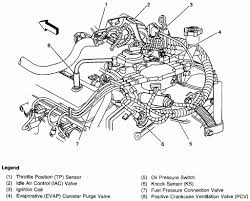 1983 chevy s 10 blazer wire wire color wire location 12v constant red ignition harness starter yellow or purple ignition harness. 2001 Chevy S10 Engine Diagram Wiring Diagram Series Crb Series Crb Energiavicina It
