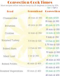Convection Cooking Conversion Printable Kleinworth Co Convection Oven Cooking Cooking Conversions Convection Microwave Cooking