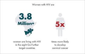 If detected early, cervical cancer is highly treatable. Cervical Cancer Unaids