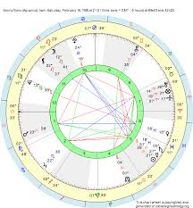 Birth Chart Sonny Bono Aquarius Zodiac Sign Astrology