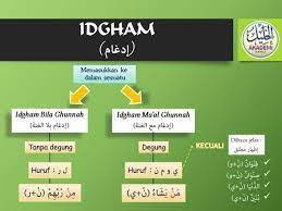 Idgham secara bahasa berarti meleburkan atau memasukan, dalam hukum nun mati, idham berarti meleburkan nun mati/tanwin. Idgham Education Quiz Quizizz