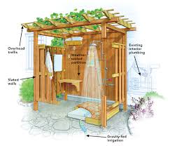 Popular outdoor shower ideas include a connection to an adjoining pool or spa, space to sit down and dress, accomodations for enjoying a get some ideas for your outdoor shower from the following examples, such as this spacious contemporary bathroom design by slifer designs featuring a sleek. Creating An Outdoor Shower Finegardening