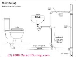 Plumbing Vents Code Definitions Plumbing Drains Plumbing Vent Plumbing Installation