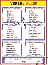 conjugaison du verbe aller french language french vocabulary french lessons