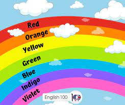 ما هي المدينة الذي يطلق عليها مدينة الشمس؟ Ø§Ù„ÙˆØ§Ù† Ù‚ÙˆØ³ Ù‚Ø²Ø­ Ø¨Ø§Ù„Ø§Ù†Ø¬Ù„ÙŠØ²ÙŠ English 100