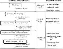 That's why we trust horizon home health and hospice. Or Problems Related To Home Health Care A Review Of Relevant Routing And Scheduling Problems Sciencedirect