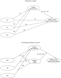 Check spelling or type a new query. Teen Attitudes Toward Luxury Fashion Brands From A Social Identity Perspective A Cross Cultural Study Of French And U S Teenagers Semantic Scholar